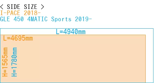 #I-PACE 2018- + GLE 450 4MATIC Sports 2019-
